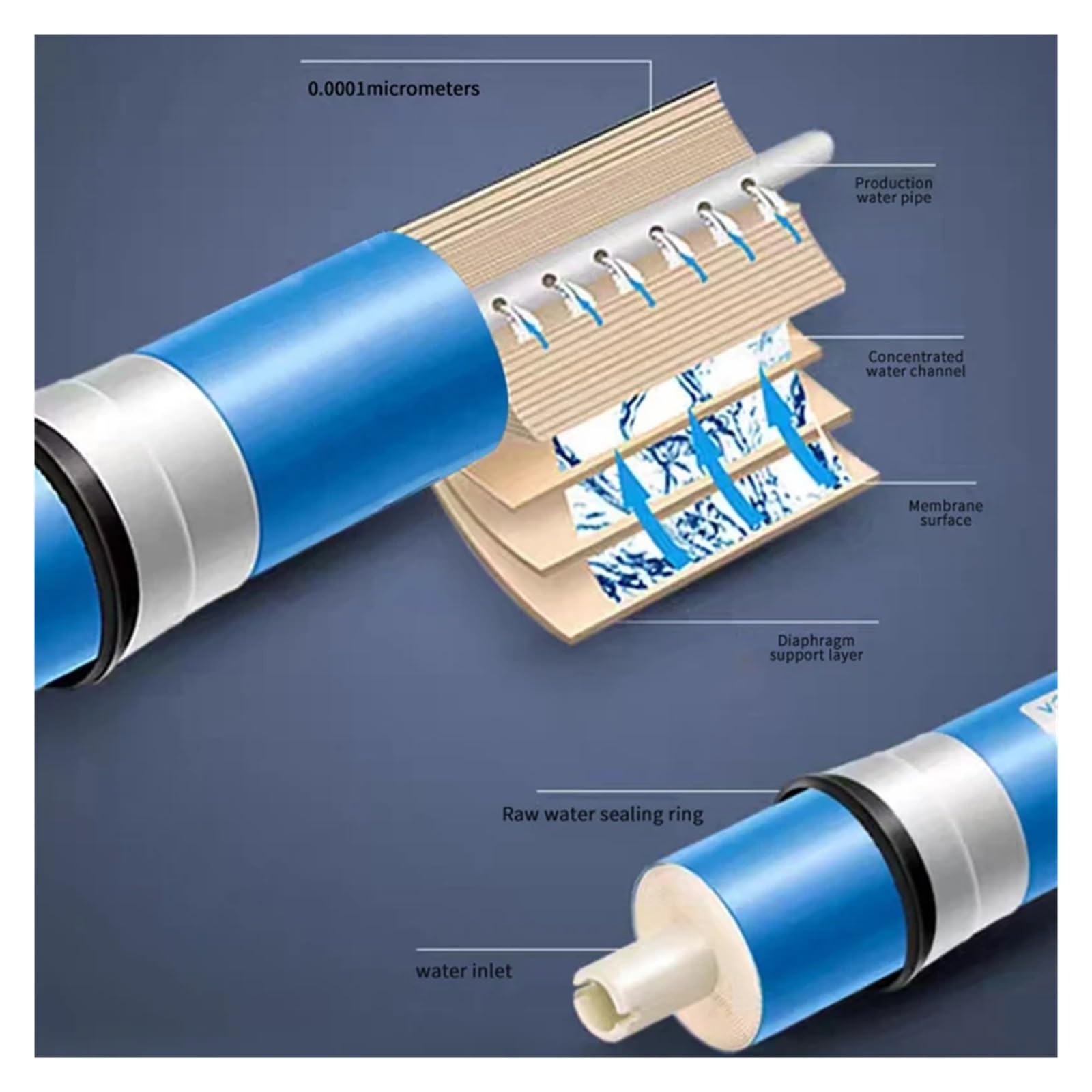 Filtro per l'acqua ad osmosi inversa 75/100/125/150/400GPD Cucina di Casa Osmosi Inversa RO Sostituzione Della Membrana Acqua Filtro Depuratore Acqua Potabile trattamento per il filtro dell'acqua sott