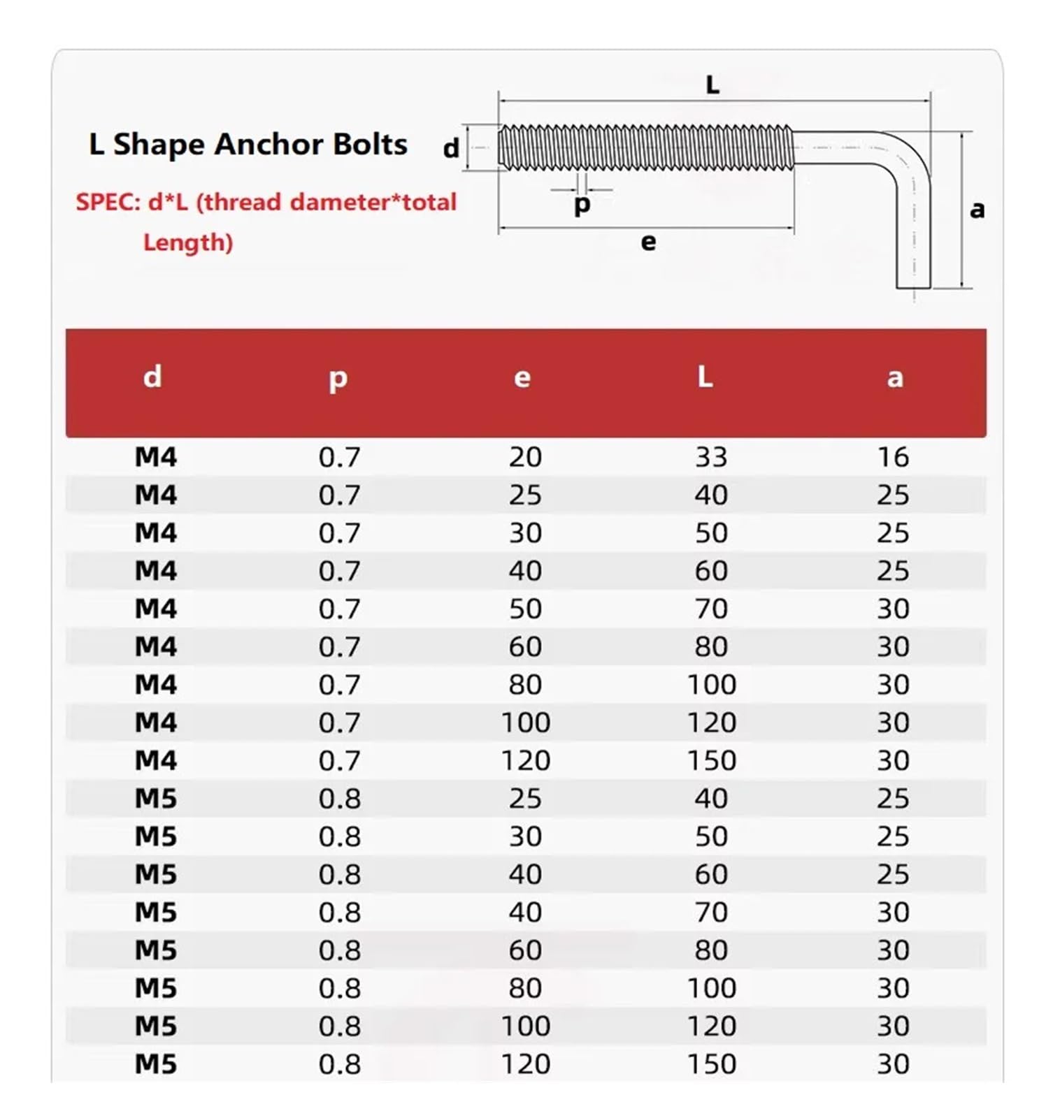 L-förmige Ankerbolzen aus Edelstahl 304 mit Muttern und Unterlegscheiben, Set M4, M5, M6, M8, M10, M12, rechtwinklige Schrauben, Vierkantbolzen(M10x200mm 2Sets)