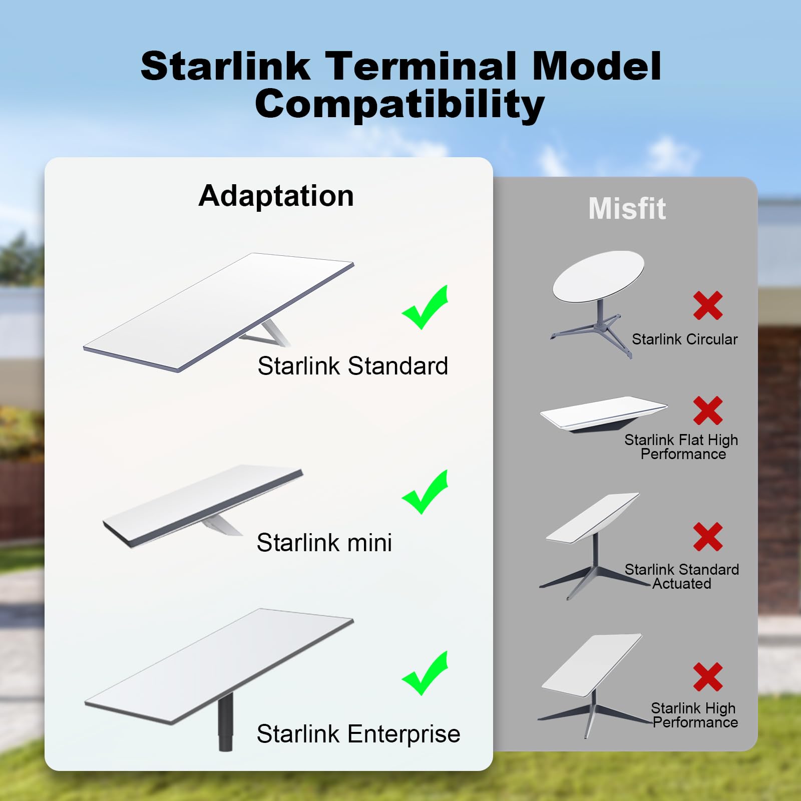 Starlink Kabel Ethernet do Gen 3 / Starlink Mini, zapasowy standardowy kabel V3 Cat6 23 m, wodoodporny, zestaw internetowy Starlink przedłużacz kabla satelitarnego do Starlink Gen 3 / Starlink Mini