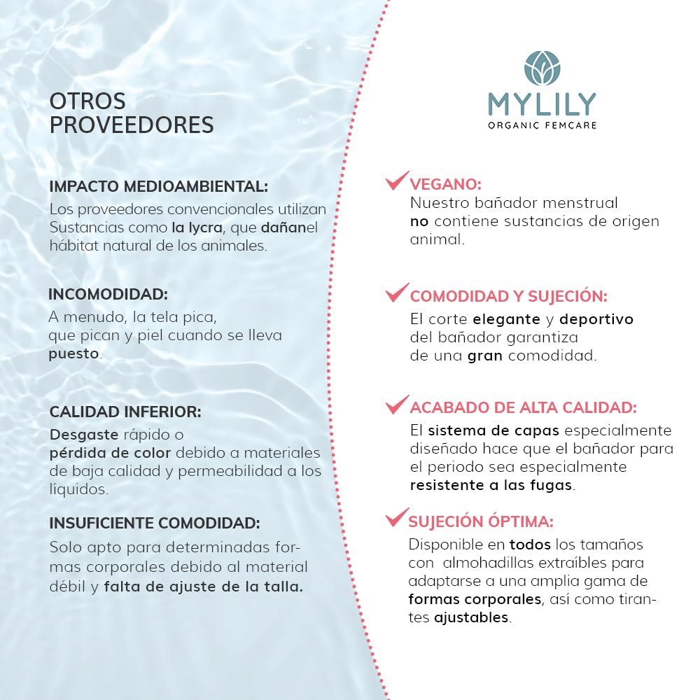MYLILY® Bañador Mujer Negro Bragas menstruales I Bañadores Mujer menstruel I Bragas menstruales Mujer |Trajes de baño Mujer 2024 I Protección Extra en la Playa | Traje de baño Mujer