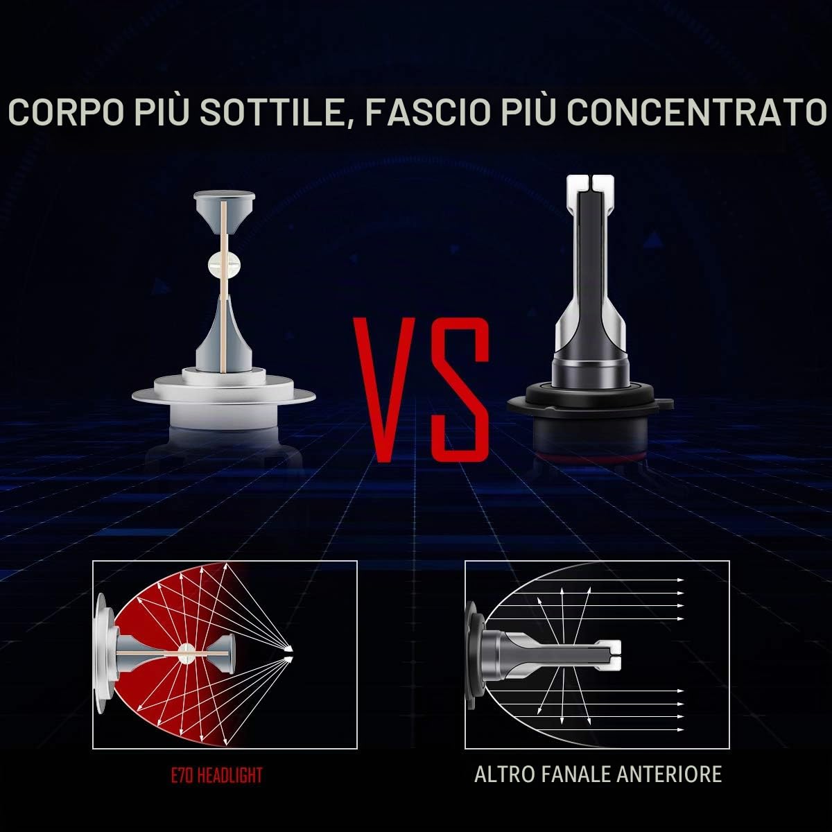 Lampadine LED H7 per fari auto, ad alta potenza, 120 W, 12000 lm, CC 12 V/24 V, 6500 K, luce bianca pura, chip XHP70 LED, ventola turbo (confezione da 2)