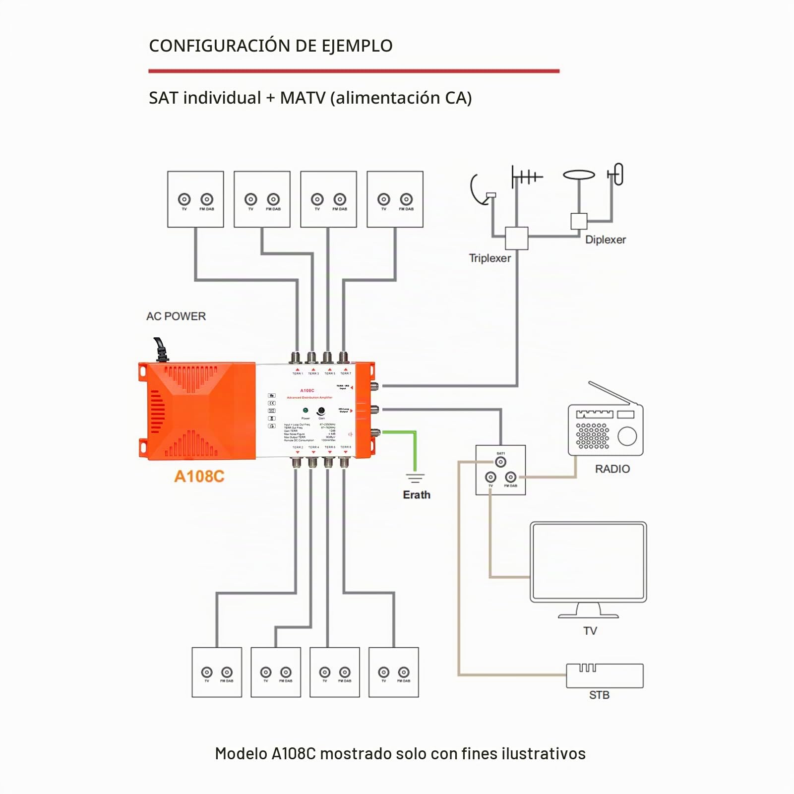 Benkeg Amplificador de distribución profesional de 8 vías con IRS Loop-through TV terrestre y amplificador de distribución de radio 87-2350MHz Amplificador de señal de antena de TV Bajo nivel de ruido