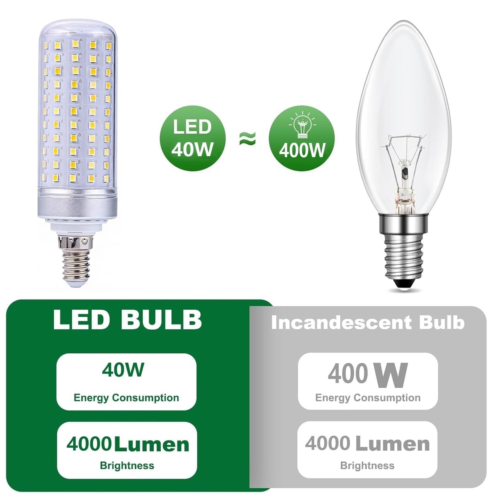 Confezione da 6 Lampadine LED E14 40W Equivalente a 400W Non-Dimmerabile Senza Sfarfallio Lunga Durata (CRI>80 Per Lampadario Plafone Lampada da Tavolo(Warm White 3000K,40W)