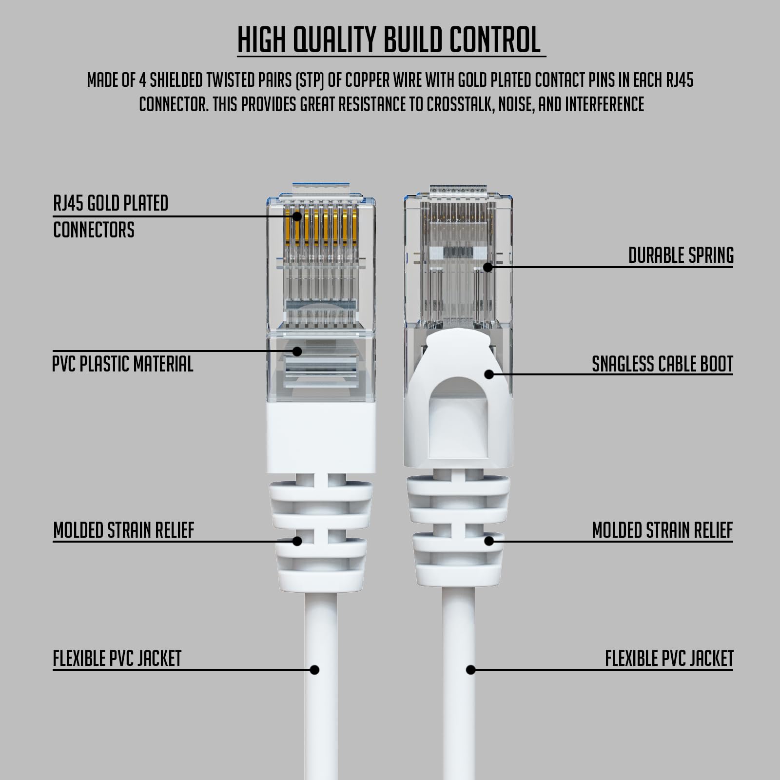 Lapster Cat6 Ethernet Cable - 10 Meter -2