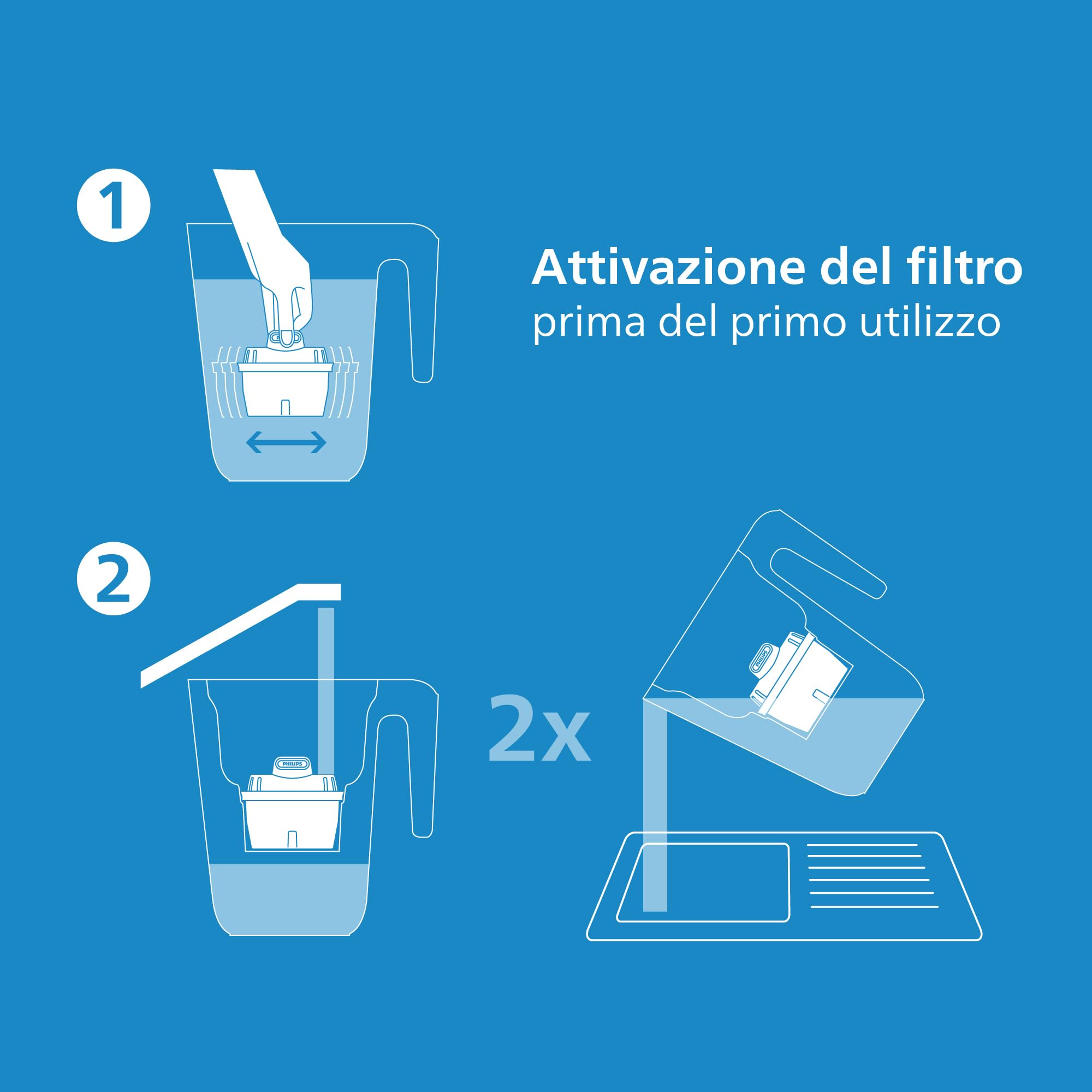 Philips Water Caraffa Filtrante + 6 Cartucce Filtranti di Ricambio, Filtrazione Avanzata, Flusso rapido, Timer elettronico, Filtra Cloro, Calcare, Metalli Pesanti e Microplastiche, Bianco, 2.6 Litri
