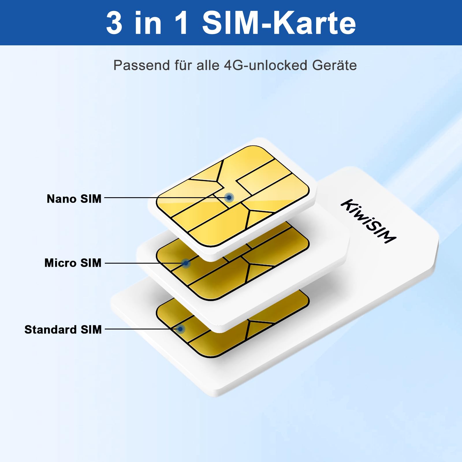 KiwiSIM Karta SIM przedpłacona 1 GB 30 dni 4G LTE – Globalne użytkowanie w 45 krajach | Kompatybilna z Telefónica, O₂, Vodafone | Dla smartfonów, punktów hotspot, kamer i urządzeń GPS