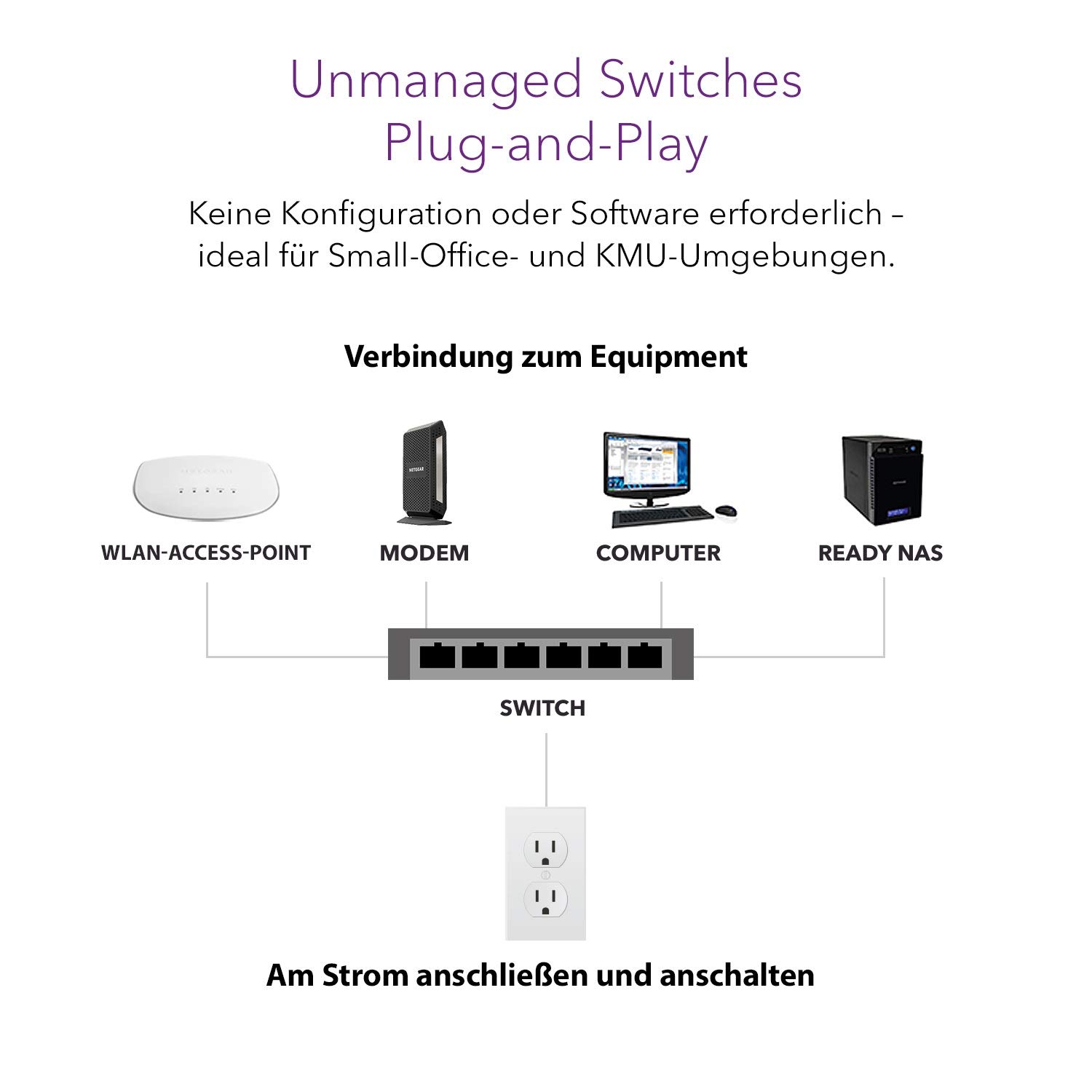 Netgear GS324 Switch 24 Port Switch Gigabit Ethernet (Plug-and-Play Netzwerk Switch, LAN Switch für Desktop oder 19 Zoll Rack-Montage, energieeffizient, lüfterloses Metallgehäuse)