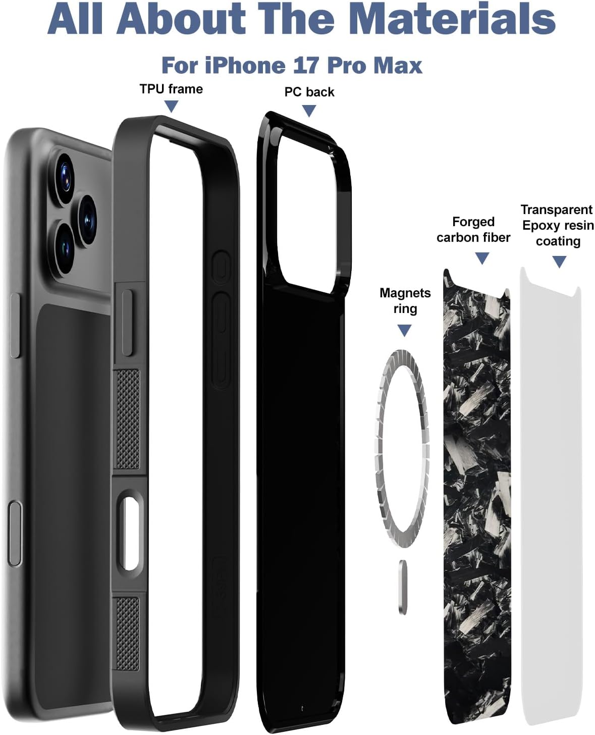 molzar Grip Series for iPhone 17 Pro Max Case with Real Forged Carbon Fiber, Grippy Edges Design, Built-in Magnets, Compatible with MagSafe Chargers and Accessories, Glossy Black