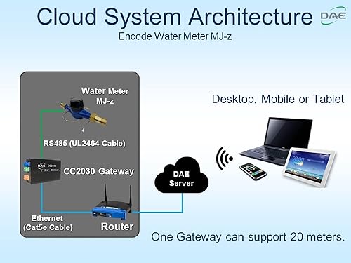 Miniatura 12 de DAE MJ-100 Medidor de agua potable sin plomo NSF61 de 1 pulgada, salida de pulso + acoplamientos, galones