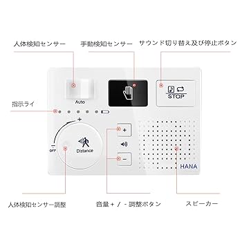 Amazon.co.jp: トイレ流水音発生器 擬音装置 音消し 自動人体