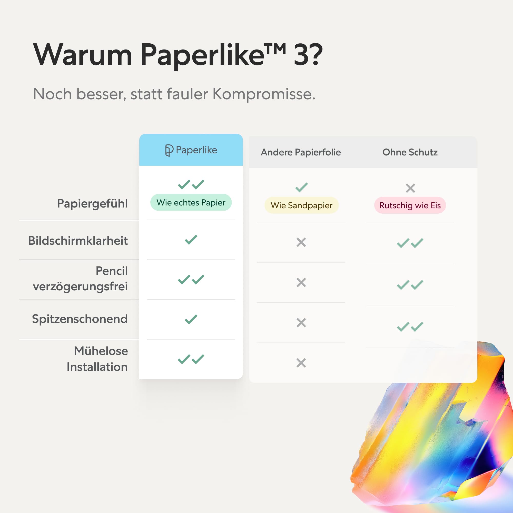 Paperlike® 3 Folie für iPad Pro 11" (M5,M4) | Das originale Papiergefühl, entwickelt für stress- und blasenfreie Installation (Butterfly), schützt die Pencil-Spitze