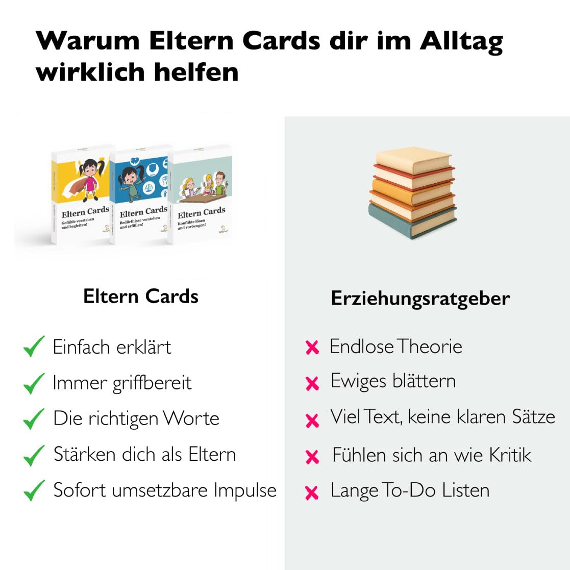 Eltern Cards Gefühle, Bedürfnisse & Konflikte lösen, 3 Lernkarten Sets für Eltern Kita Schule, Gefühlskarten für Kinder, Bedürfniskarten, Gefühle Kinder, Bedürfnisse Kinder Erziehen ohne schimpfen GfK