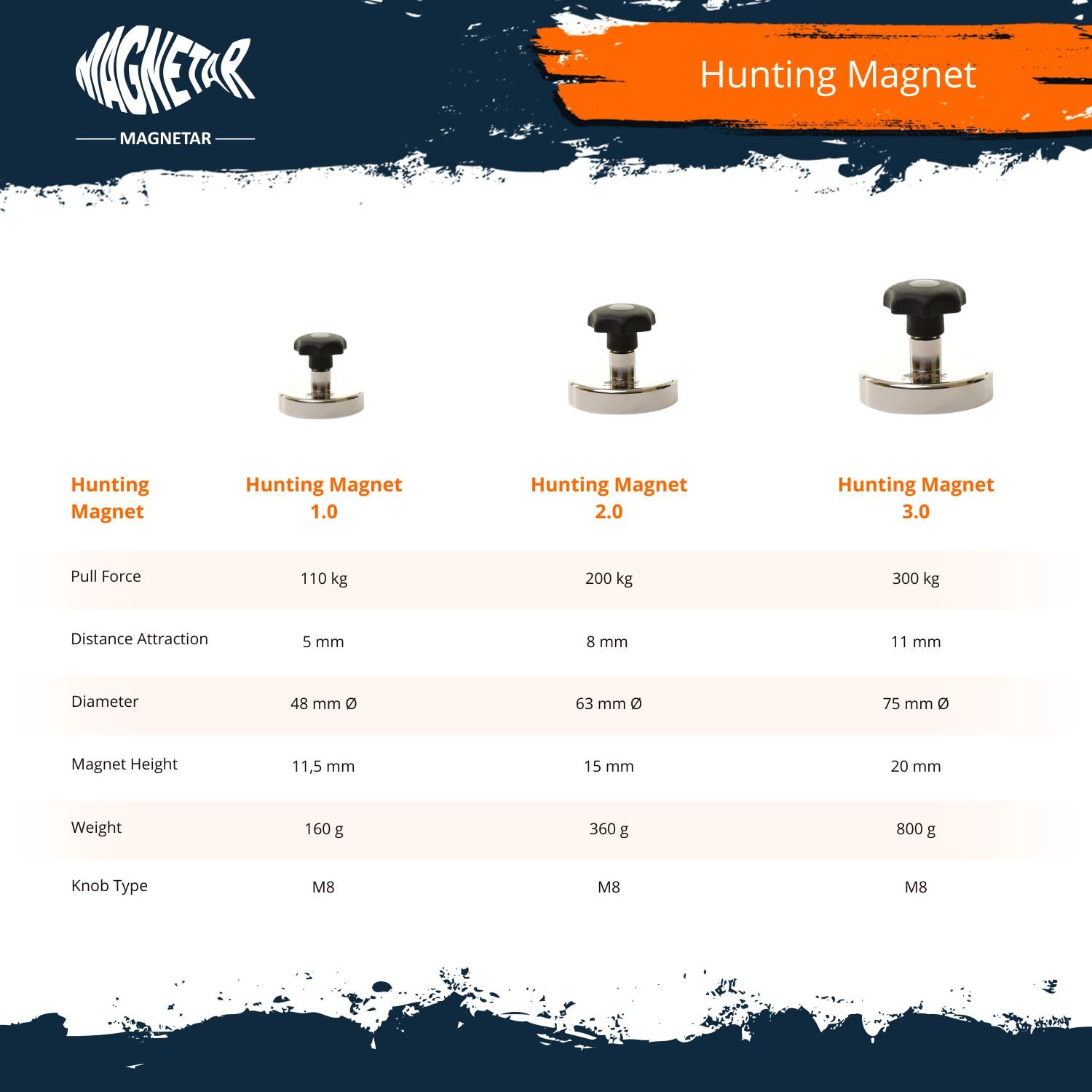 Magnetar Magnete da caccia – 300 kg – eliminazione dei rottami in acciaio – magnete grandine – magnete selvatico – con pulsante – magnete al neodimio