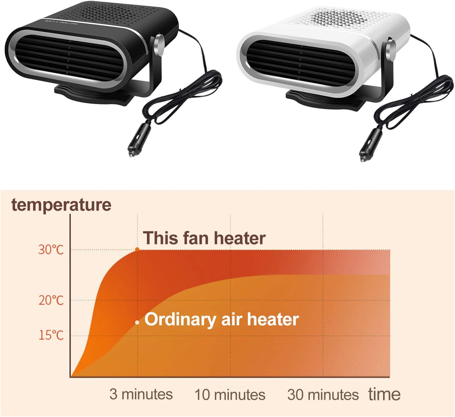 Car Heater Connecting to Cigarette Lighter 24V 2 in 1 Portable Car Heater/Car Heater Defrost Fan Cooling Fan, Quick Heating