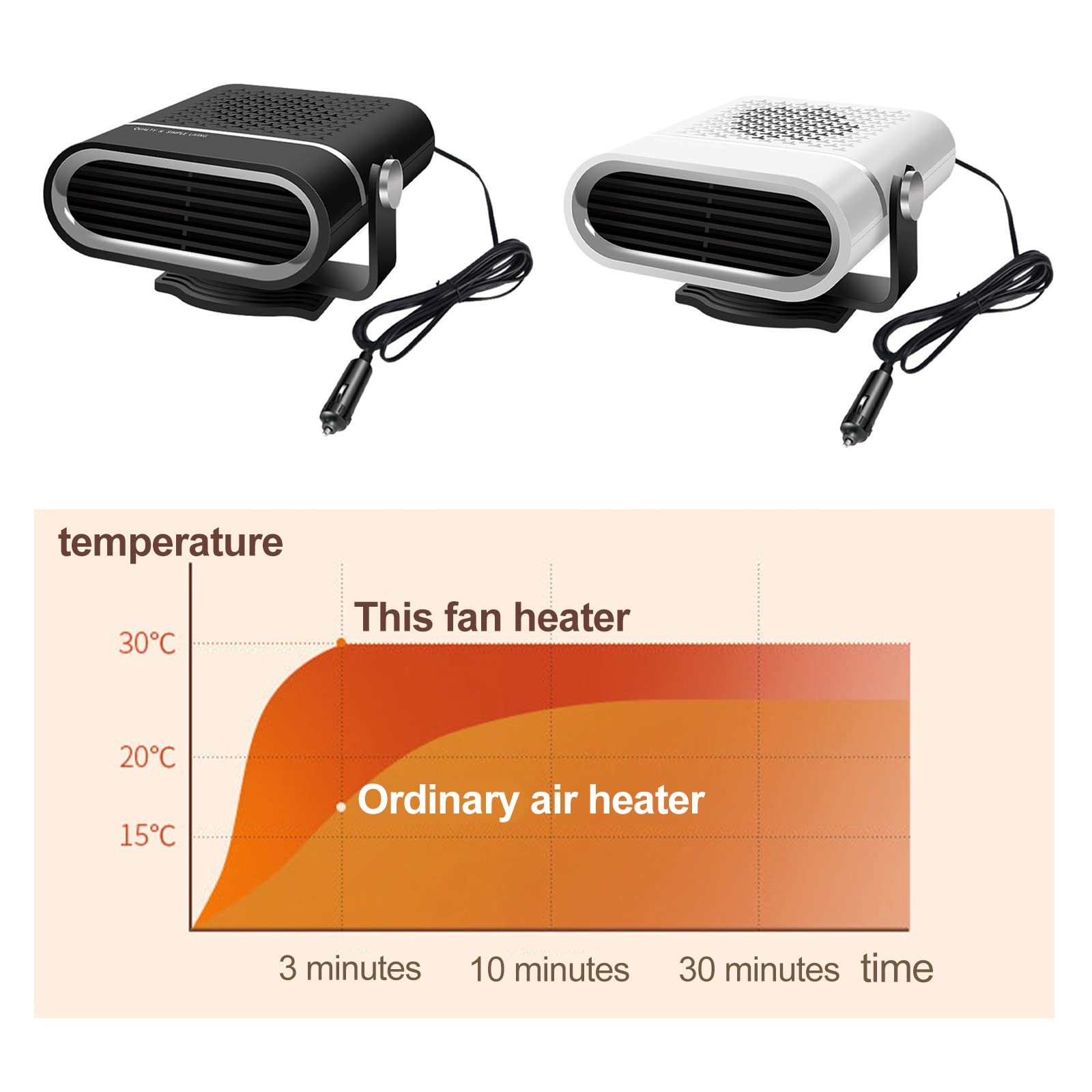 Chauffage D'habitacle Portable 12V/24V - Ventilateur Chauffant Pour Voiture, Camping-car, Scooter - Dégivrage Rapide