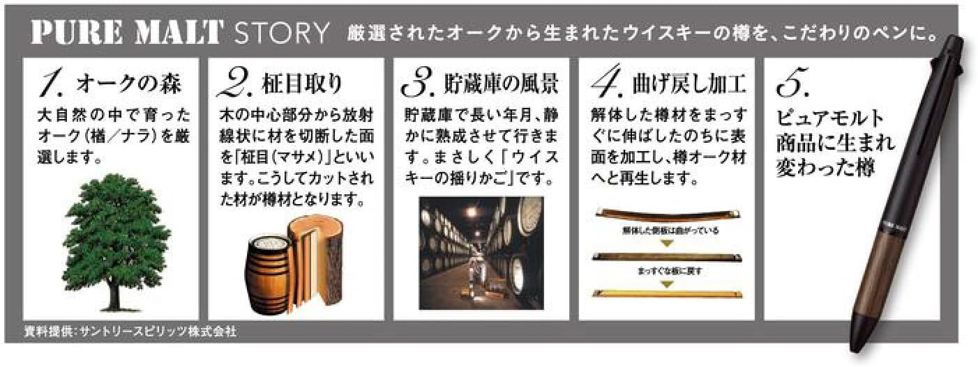 Mitsubishi Pencil MSXE5200505DL Jetstream Inside, Pure Malt, 4&1, Multi-Functional Pen, 0.02 inches (0.5 mm), Dry Lavender