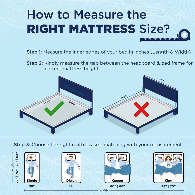 Image of The Sleep Company SmartGRID Luxe Royale Mattress | Japanese Patented Technology with 100% Natural Latex | Ultra Luxury Hotel Like Comfort | King Size Soft Bed Mattress 78x72x8