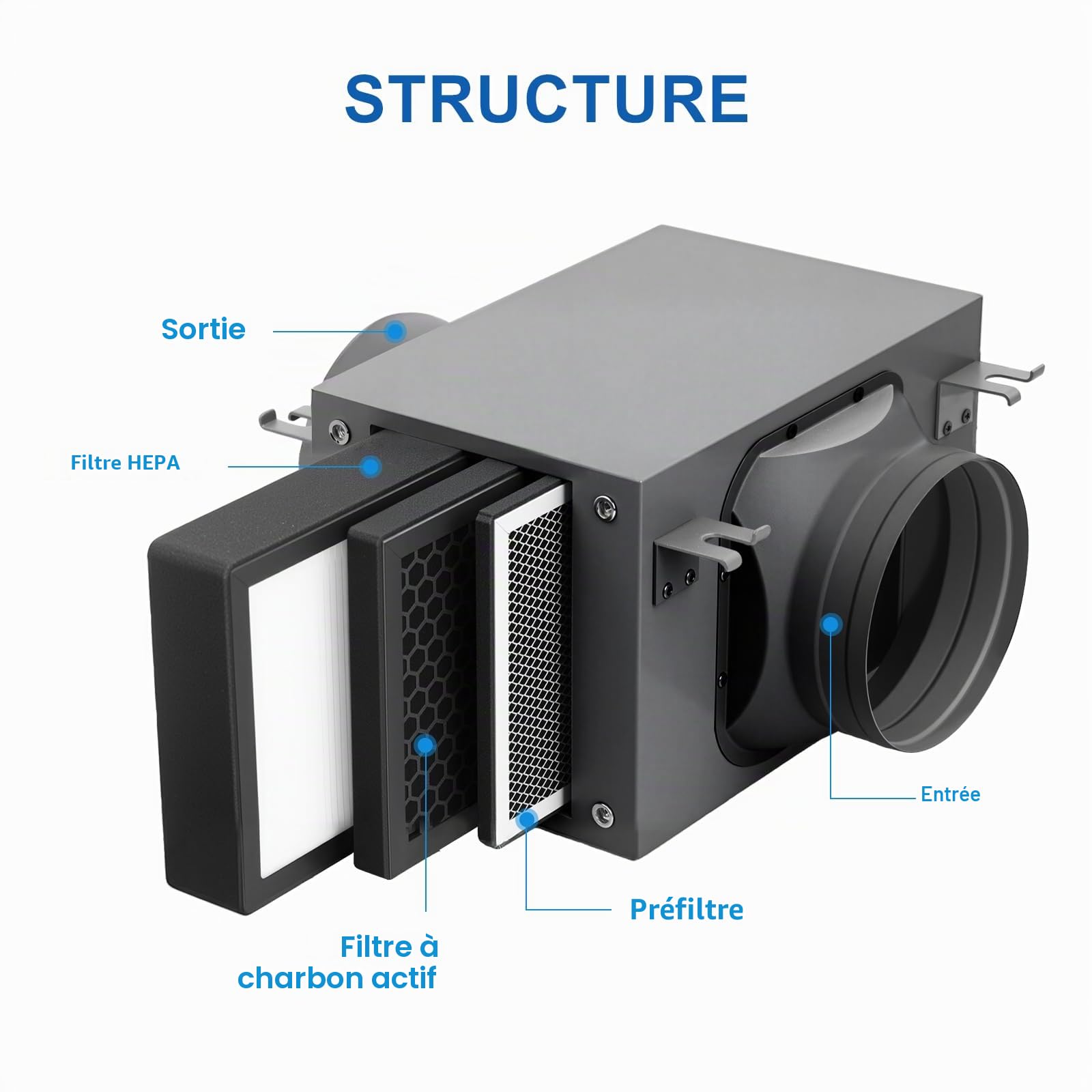 Caisson de Filtration 150 mm, Boîte de Filtration 3 Couches avec Préfiltre, Filtre à Charbon Actif et Filtre HEPA, pour Ventilateur de Conduit en Ligne et Système de Ventilation