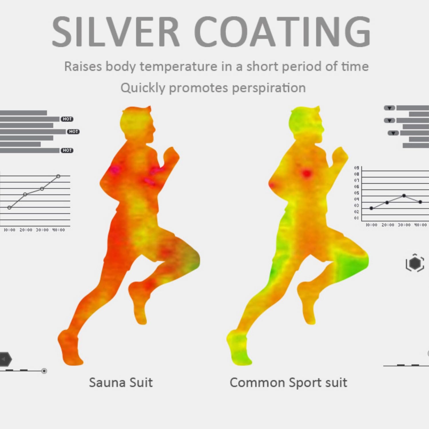 scosao Tuta da sauna, Tuta Completa Sauna Dimagrante Giacca con Cappuccio e Jogging Pantaloni Tuta per Sudare Uomo Donna Abbigliamento Palestra Completo Sportivo Sauna