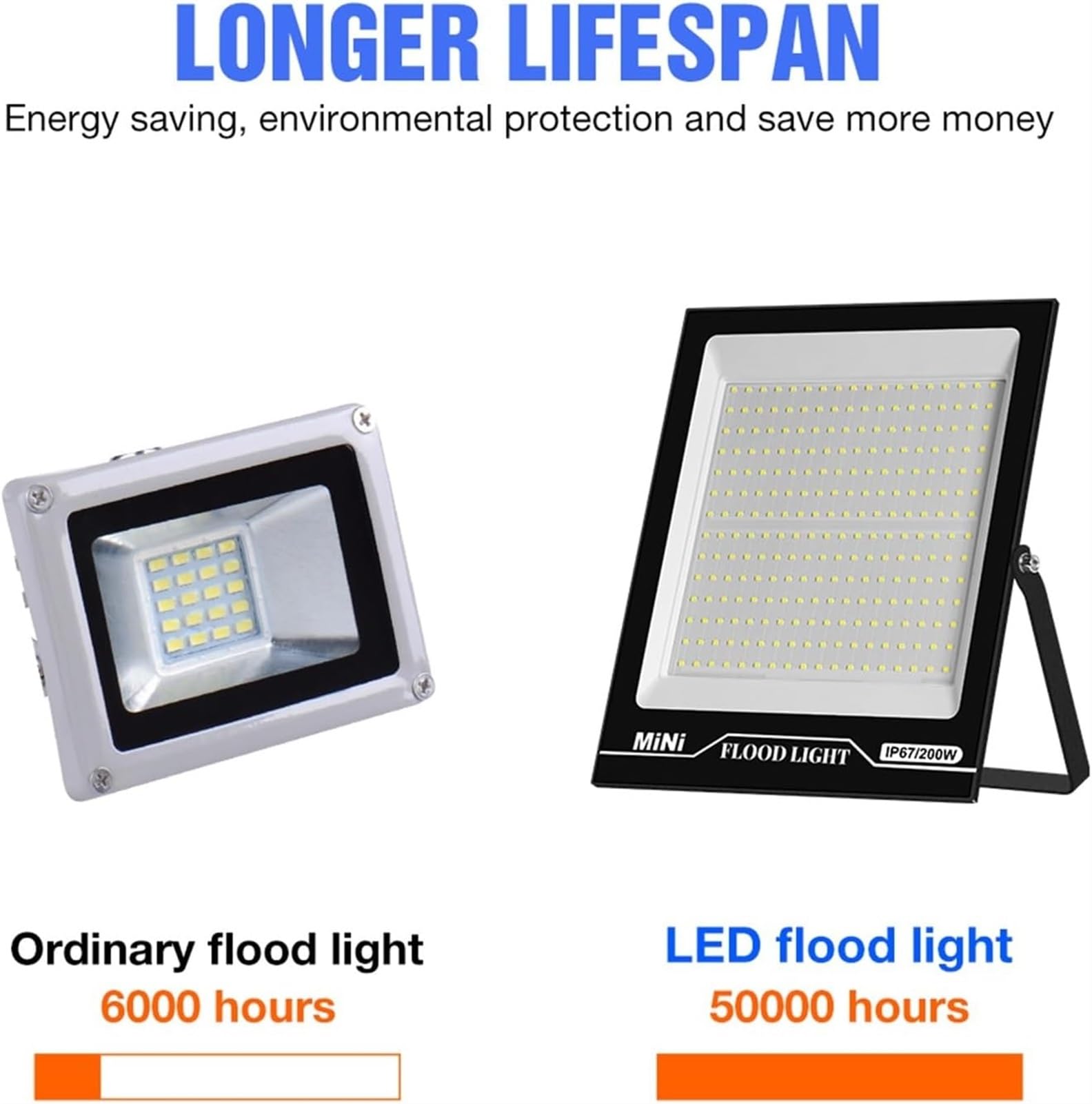 Lampy solarne zewnętrzne, IP67 Reflektor Lampa uliczna Kinkiet Lampara Oświetlenie zewnętrzne Krajobraz ogrodowy do patio(50w Cold White)