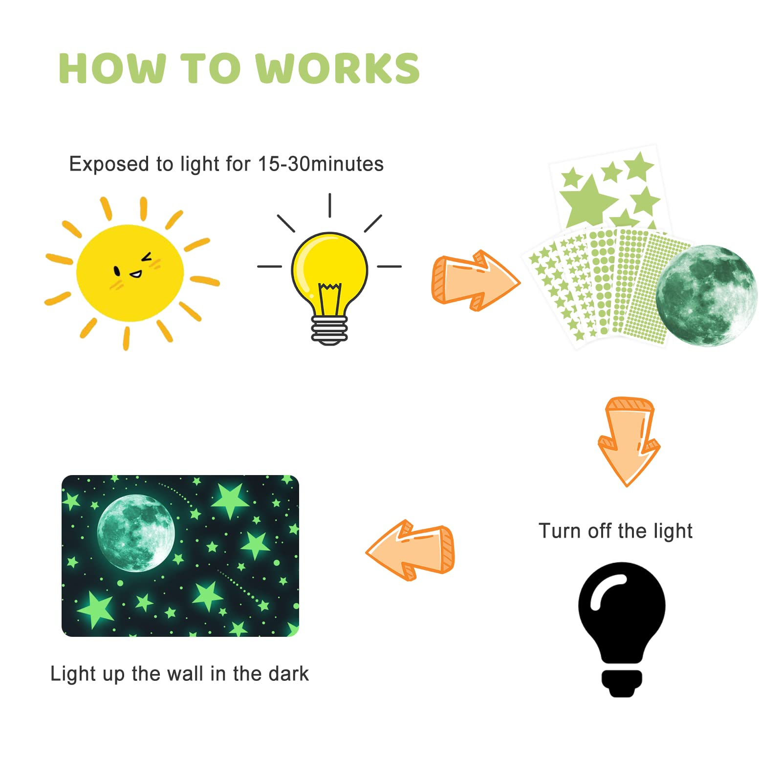 Glow In The Dark Naklejki Ścienne, 637 sztuk Luminous Kropki Gwiazdy i Księżyc DIY Naklejki ścienne do sufitu lub ścian, Luminous Naklejki samoprzylepne dla dzieci Sypialnia Dekoracji