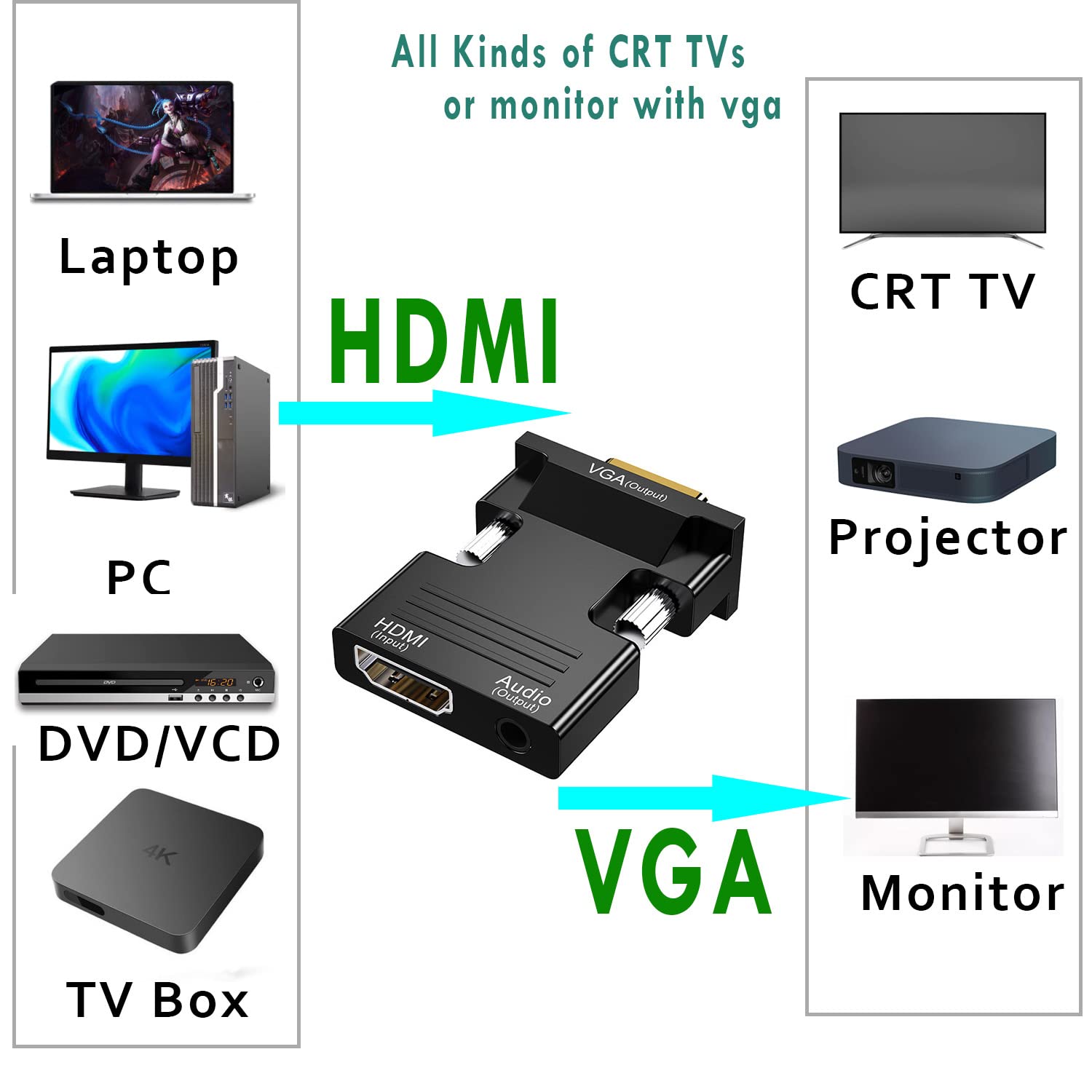Adaptateur HDMI vers VGA 1080P 60Hz Audio Vidéo pour TV Box HDTV Moniteur PC