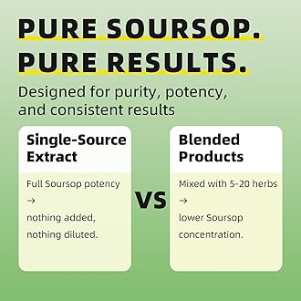 iMATCHME Soursop Graviola Liquid Drop for Cell Support & Regeneration, Immune System and Gut Health Support, Pure Soursop Bitters Liquid, High Absorption, Sugar/Gluten Free, Natural Flavor, 2 Fl Oz