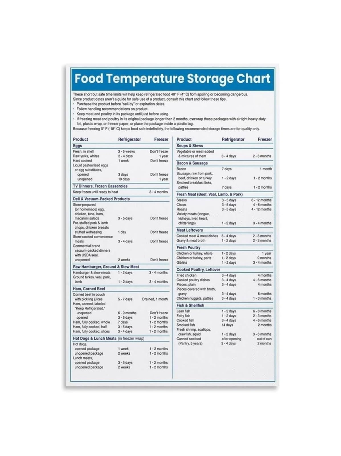 XGINERFEX Food Poster Temperature Guide for Refrigerator Freezer Storage Cooking Canvas Wall-Art(Framed,16x24inch(40x60cm))