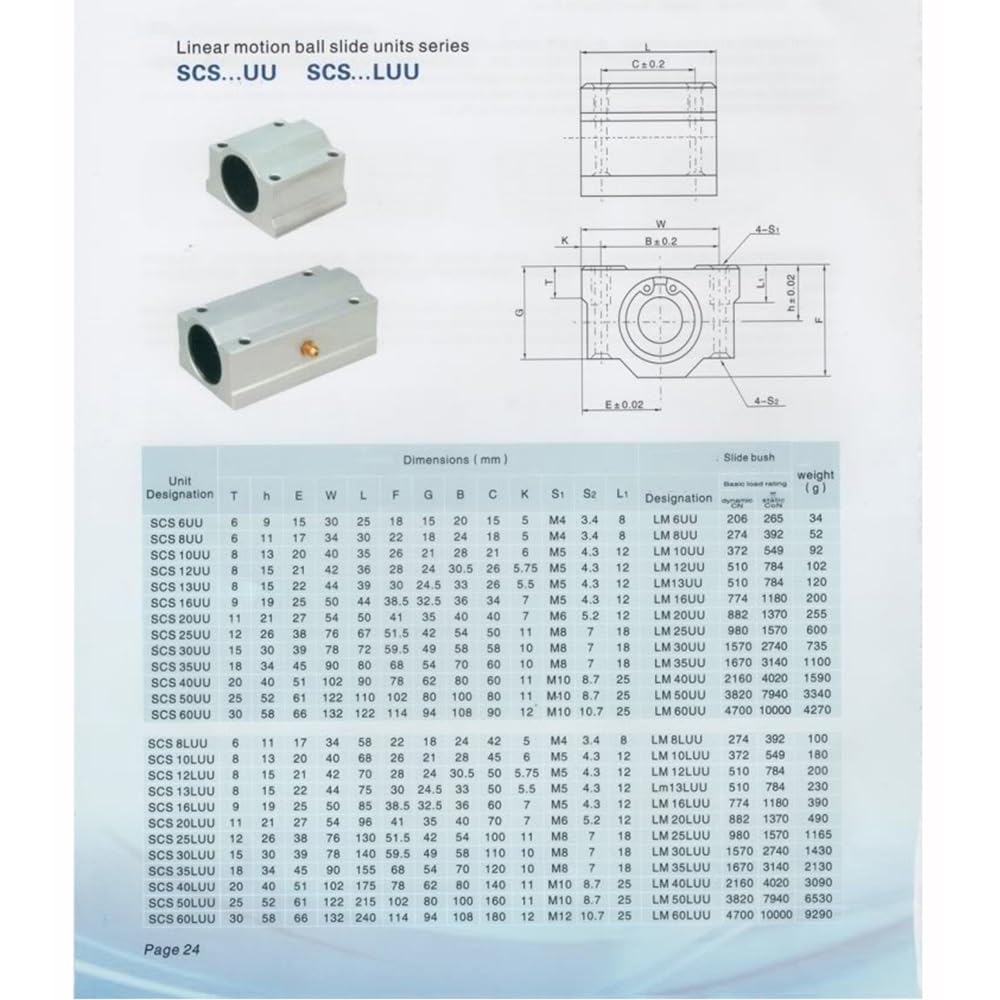 SCS8UU SCS10UU SCS12LUU SCS16LUU SCS20LUU Linear Shaft Linear Motion Ball Bearing Block Bushing prowadnica tulei(SCS16UU)