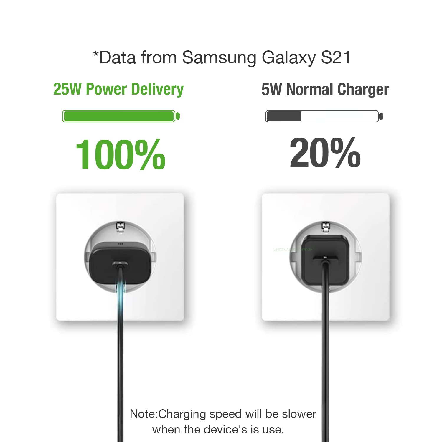 25W Caricatore USB C e Cavo per Sasung Galaxy A25 5G/A05S/A14 5G/A54