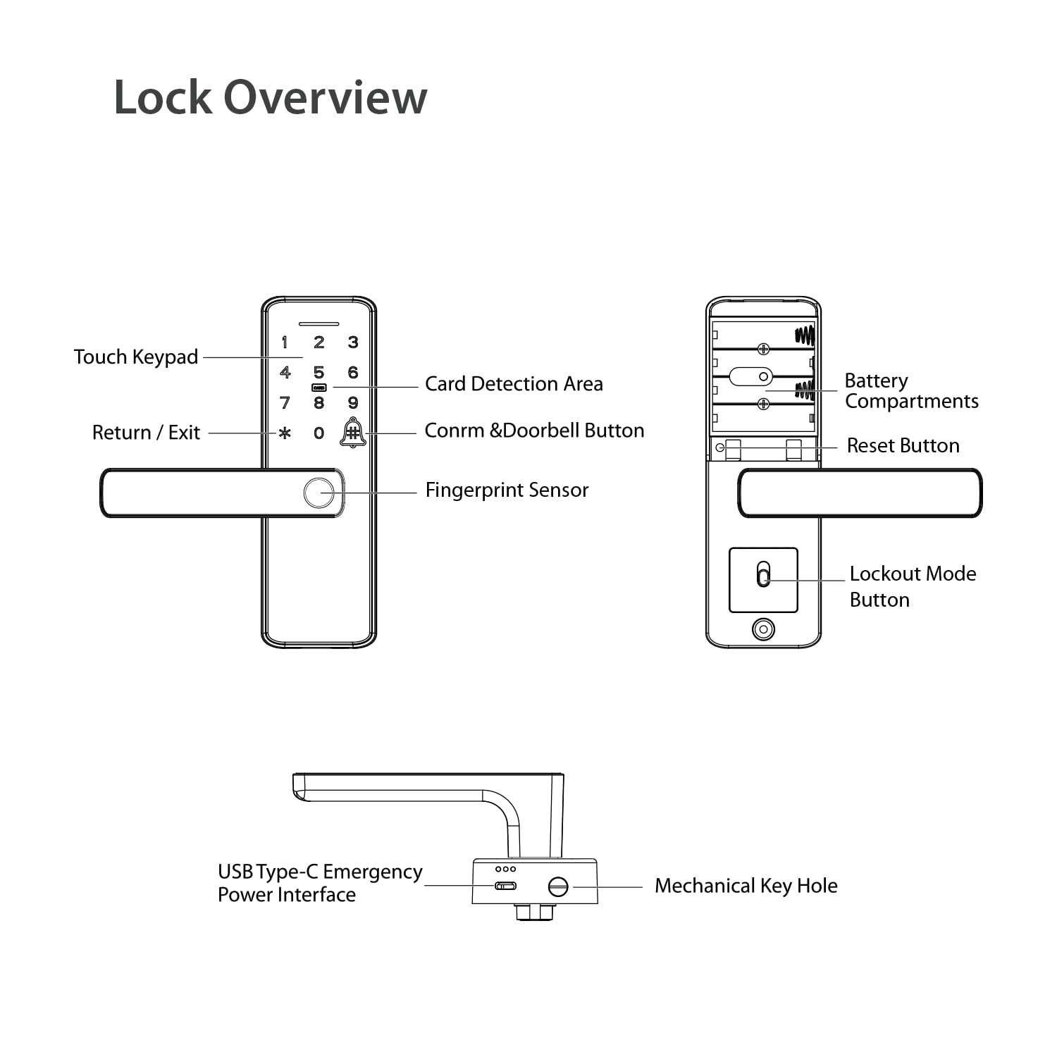 NGTeco SL01-A730N Smart Lock Component Diagram