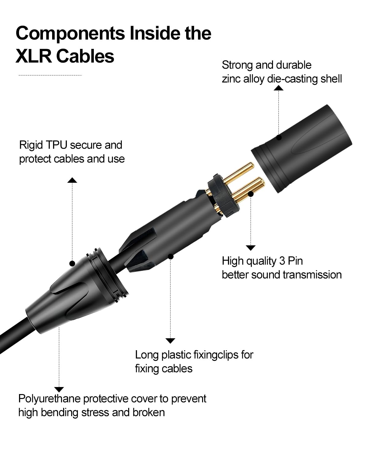 Cables de conexión XLR de 6 pies, paquete de 10 unidades, cable de micrófono XLR corto de 3 pines macho a hembra, cable XLR blindado equilibrado para mezclador de micrófono, estudio de
