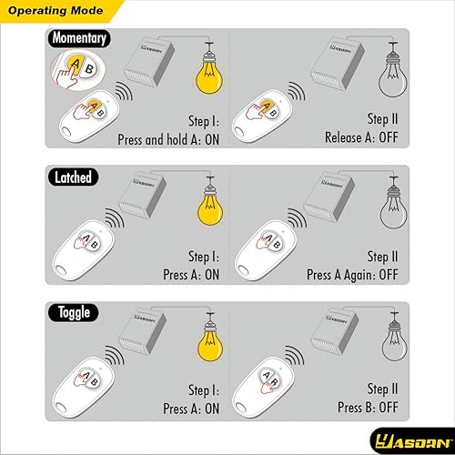 Miniatura 5 de Interruptor de relé RF inteligente eMylo Interruptor de control remoto inalámbrico DC 12V Módulo momentáneo de un canal 433Mhz receptor de relé con