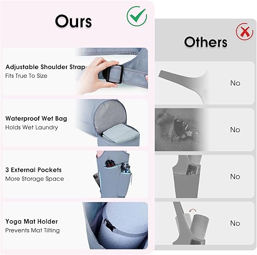 Miniatura 2 de sportsnew Bolsa para esterilla de yoga, gran apertura, larga bolsa de soporte para esterilla de yoga con bolsillo impermeable y bolsillo para