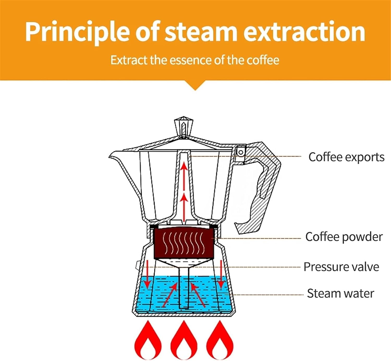 Mocha Pot Household Aluminum Mocha Espresso Maker Filter Stove Top Pot Kitchen Tool Stove Coffee Maker Stovetop Coffee Makers (Color : Green, Size : 8.3x14.8x15.5cm) (Green 8.3x14.8x15.5cm)