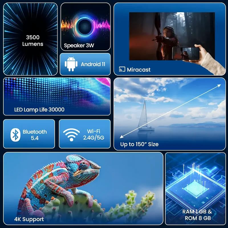 Image of Hy320 Mini Portable Projector-5G WiFi 6,Bluetooth 5.0 and Android 11,Support 4K and 1080P Full Hd, Led Projector with 4D /4P and Auto Correction,180 Rotation,Electronic Zoom