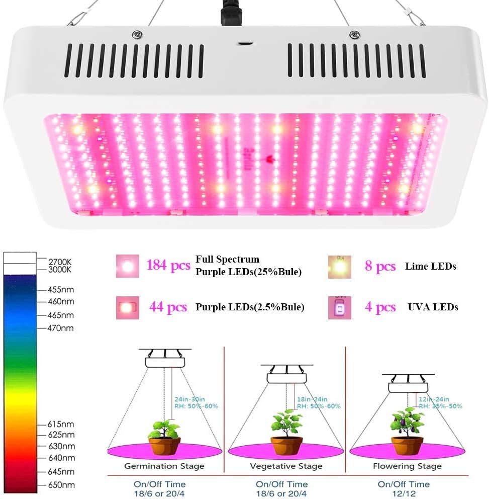 LED Grow Light Board