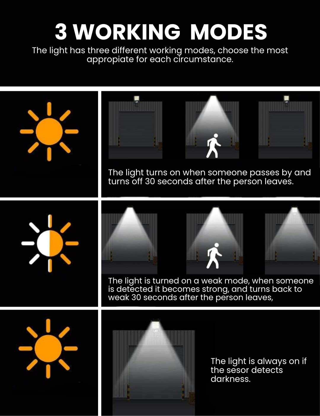 Pack 2 Farolas Solares 160LEDs con Sensor de Movimiento. Lámpara Solar LED para Exteriores. Foco de Luz Impermeable IP65 para Jardín, Patio, Camino, Garaje.