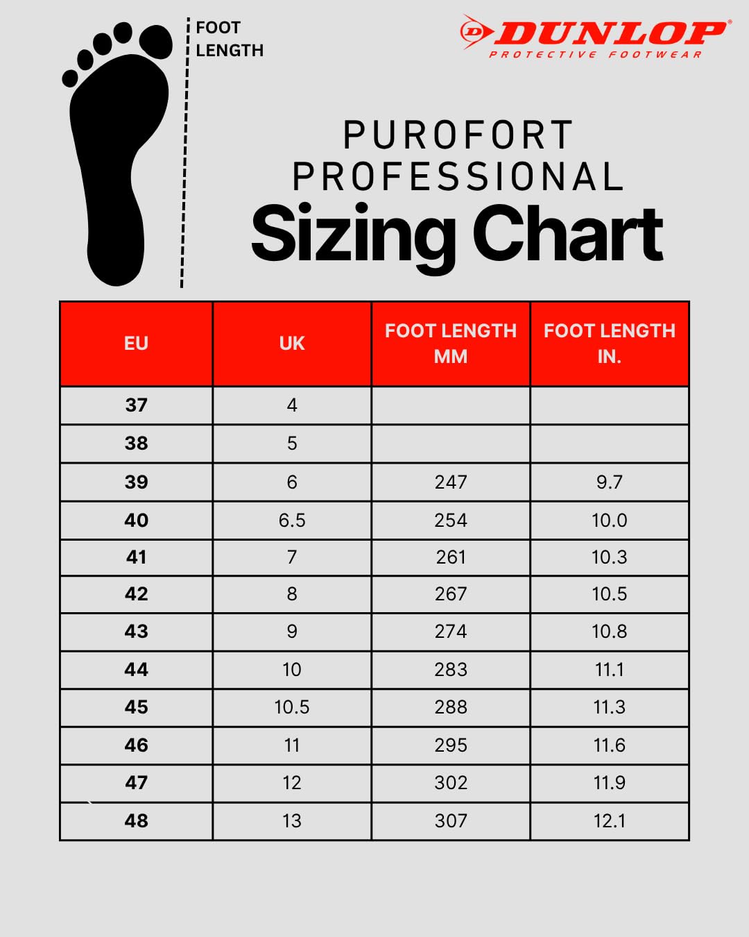 DUNLOP Purofort Professional Full Safety – 100% Impermeable – Talla 44