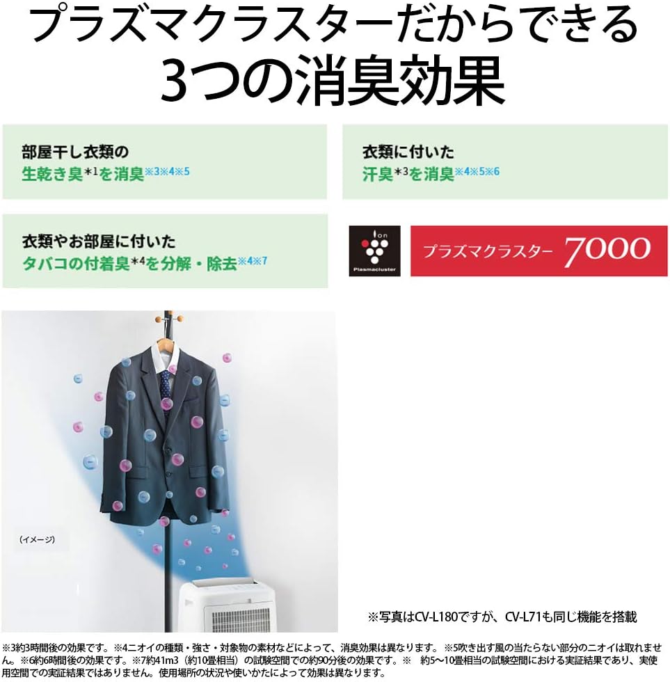 シャープ 衣類乾燥機 除湿機 7.1L / プラズマクラスター 7000 スタンダード 8畳 / 2020年モデル ホワイト CV-L71-W