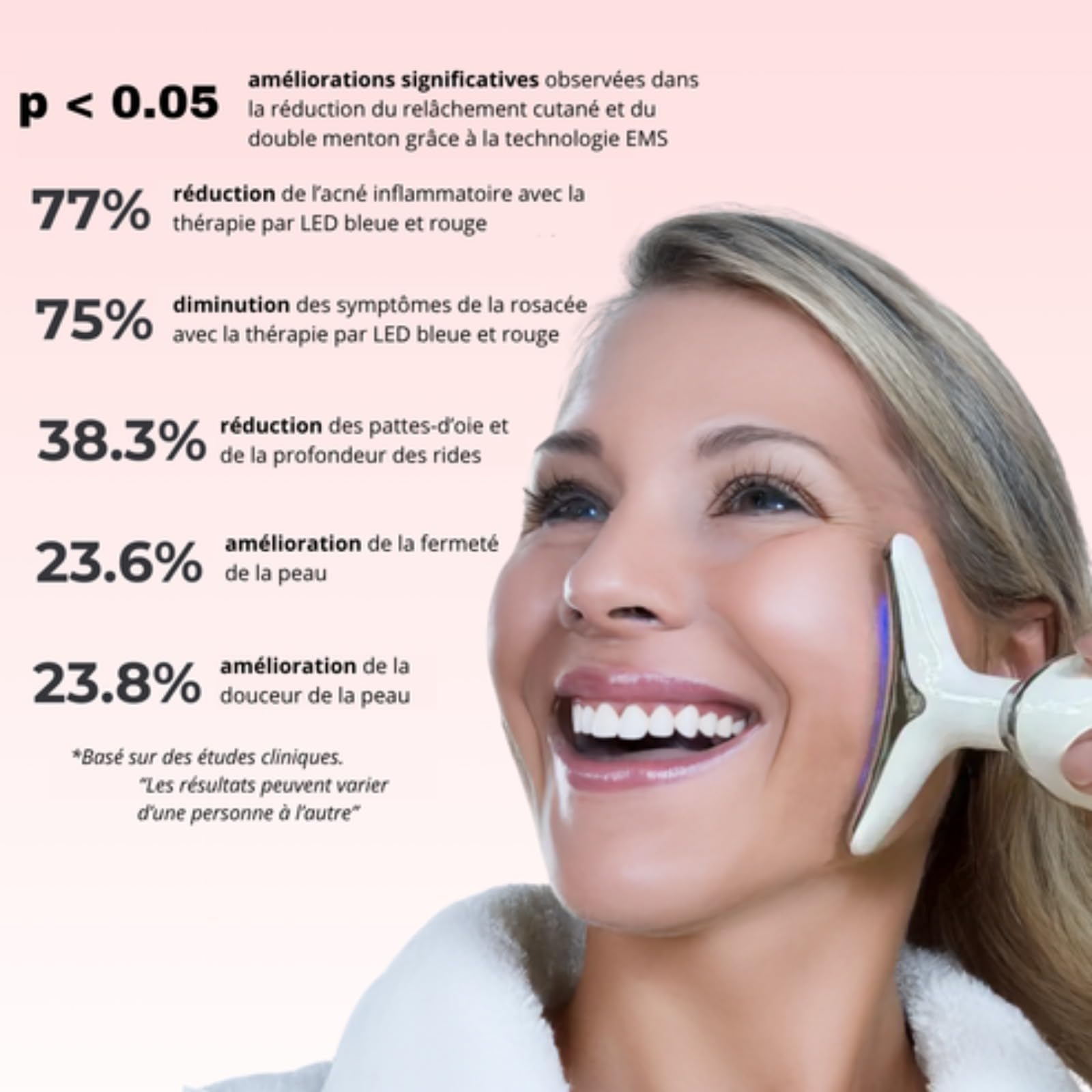 NOVASKIN SCULPTEUR FACIAL LED 7-EN-1 - Appareil de Massage Visage Multi-Fonctions, Soin Anti-Âge (Blanc)