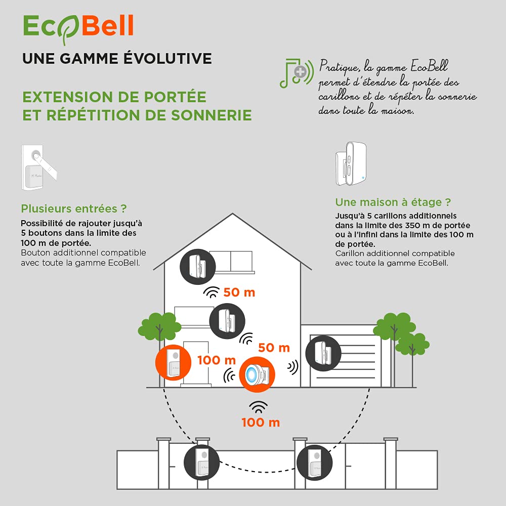 SCS Sentinel - CSF0078 - Carillon Sans Fil Sans Pile Enfichable - Sonnette Longue Portée 100 m - 25 Mélodies - Bouton Poussoir, Visserie et Notice - EcoBell 100