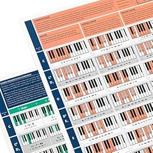 De Really Useful Piano Akkoorden Posters – Piano Poster Bundel (Set van 2) – Geïllustreerde Piano Akkoorden en Toonladders – Leer Muziektheorie – Piano Beginners – A1 Formaat – Opgevouwen Versi