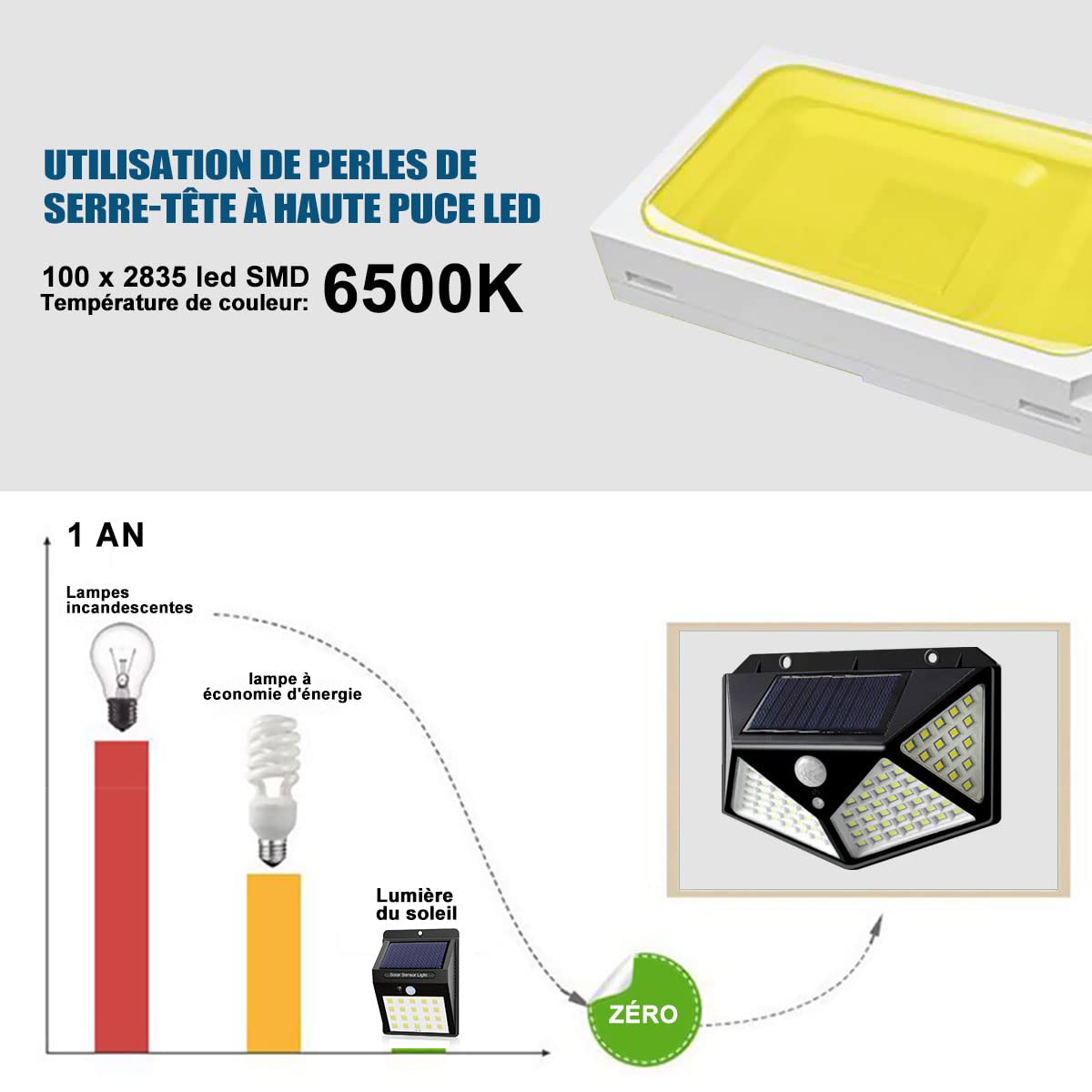 Lampe Solaire Extérieur Détecteur De Mouvement, Lumière Solaire