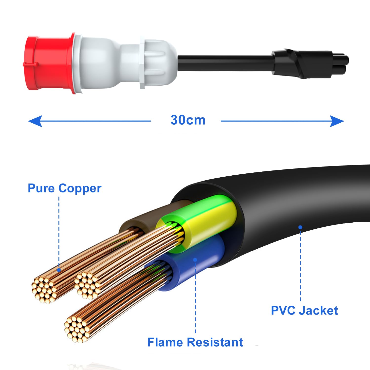 Adapter CEE na Tesla 5-pinowy 32A Gen 2 EV przedłużacz ładowarki do Tesla S/3/X/Y