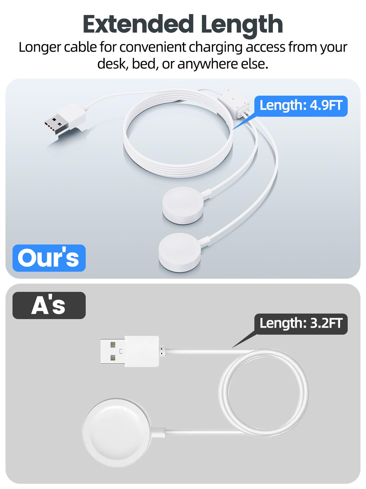 Dual Charger for Apple Watch, Magnetic Double Wireless iWatch Charger for iWatch Series Ultra/9/8/7/6, 2 in 1 Portable USB iPhone Watch Charger, Travel Essentials 4.9 Feet Long[Not Included Adapter]