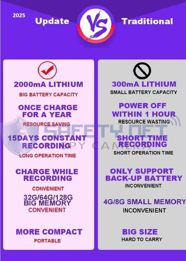 Image of SAFETYNET Voice Recorder Collection | USB, Pen, Keychain & Locket Style Recorders | 8GB-64GB | Compact & Portable Digital Audio Recorder (Model Number-6)