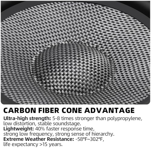 Image of Upgrade 6.5 inch Car Midrange Speakers, 300W Peak Power Carbon Fiber Cones, 4 Ohm Mid-Bass Stereo Audio - High Sensitivity, Shockproof Design (Pair)