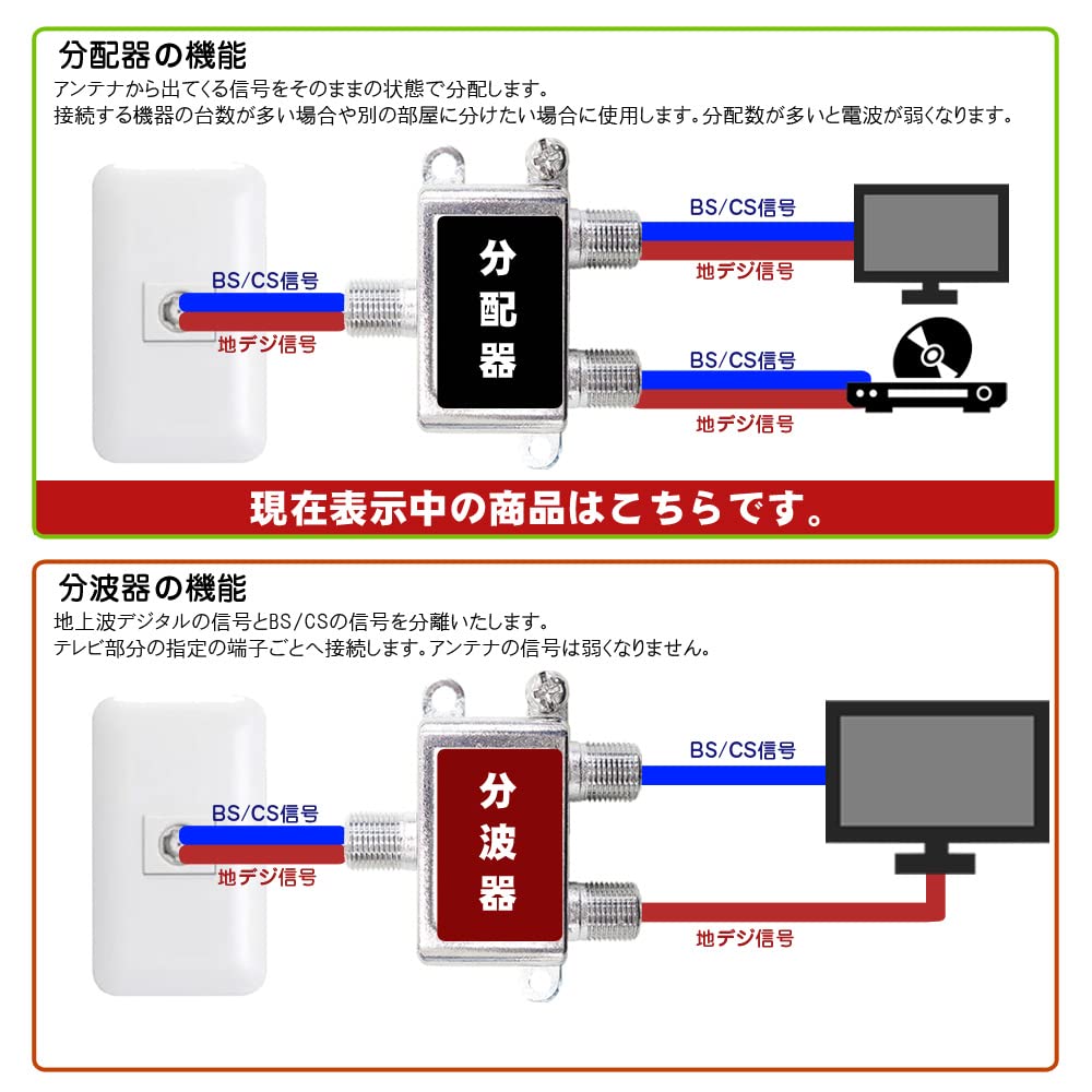 Amazon | MaxLinker (マックスリンカー) アンテナ 分配器 2分配