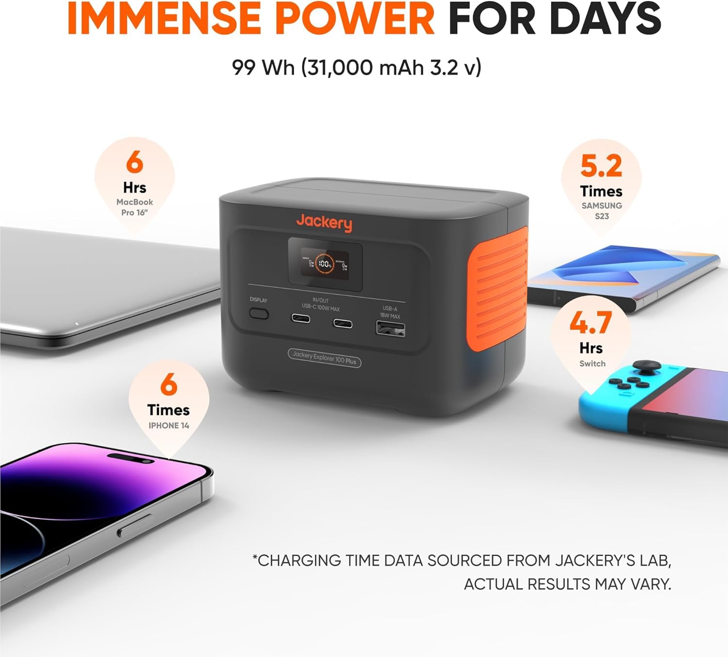The Jackery Explorer 100 Plus Power Station Is Back to Its All-Time Lowest Price The Jackery Explorer 100 Plus Power Station Is Back to Its All-Time Lowest Price